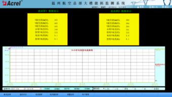 能耗監(jiān)測(cè)系統(tǒng)在溫州航空總部大樓變配電工程項(xiàng)目中的應(yīng)用 數(shù)據(jù)處理與存儲(chǔ)服務(wù)