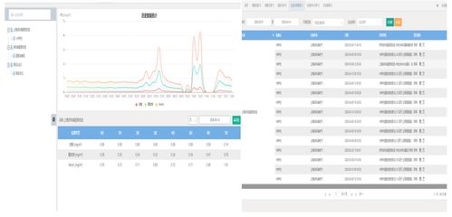 淺析典型餐飲油煙達標現狀、數據賦能與存儲應對策略